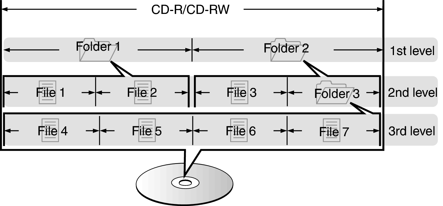 Pict FolderFileDisc DCD600NE
